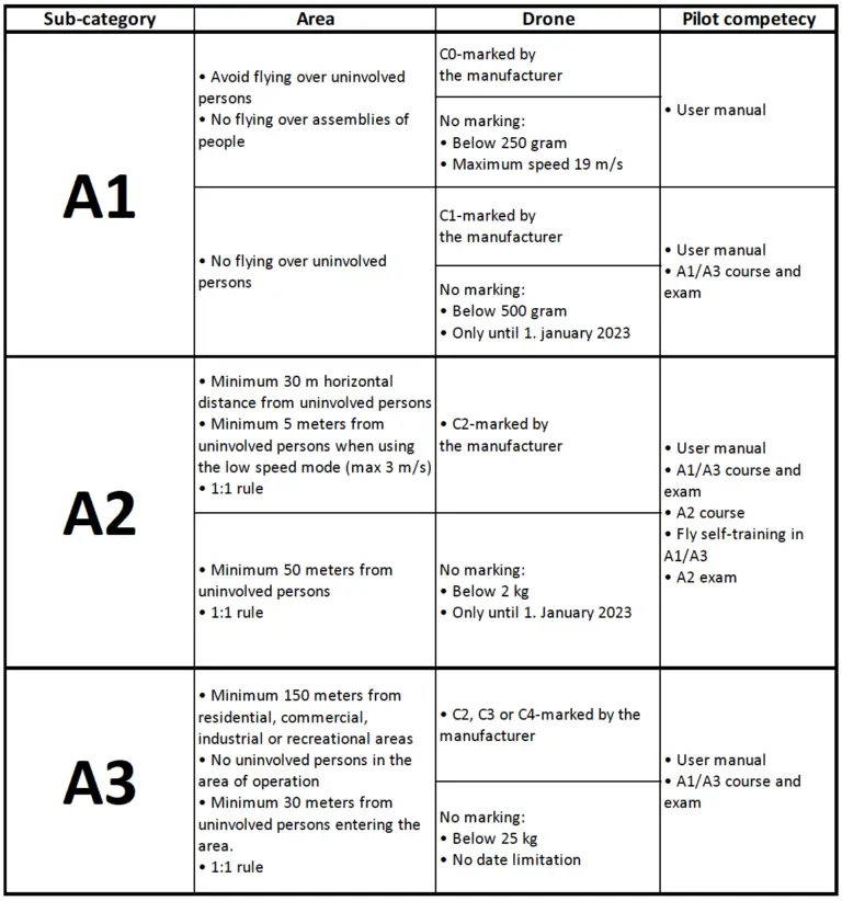 Are You Allowed To Fly Drones In Norway? (Rules In 2023)